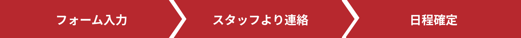 お問い合わせの流れ