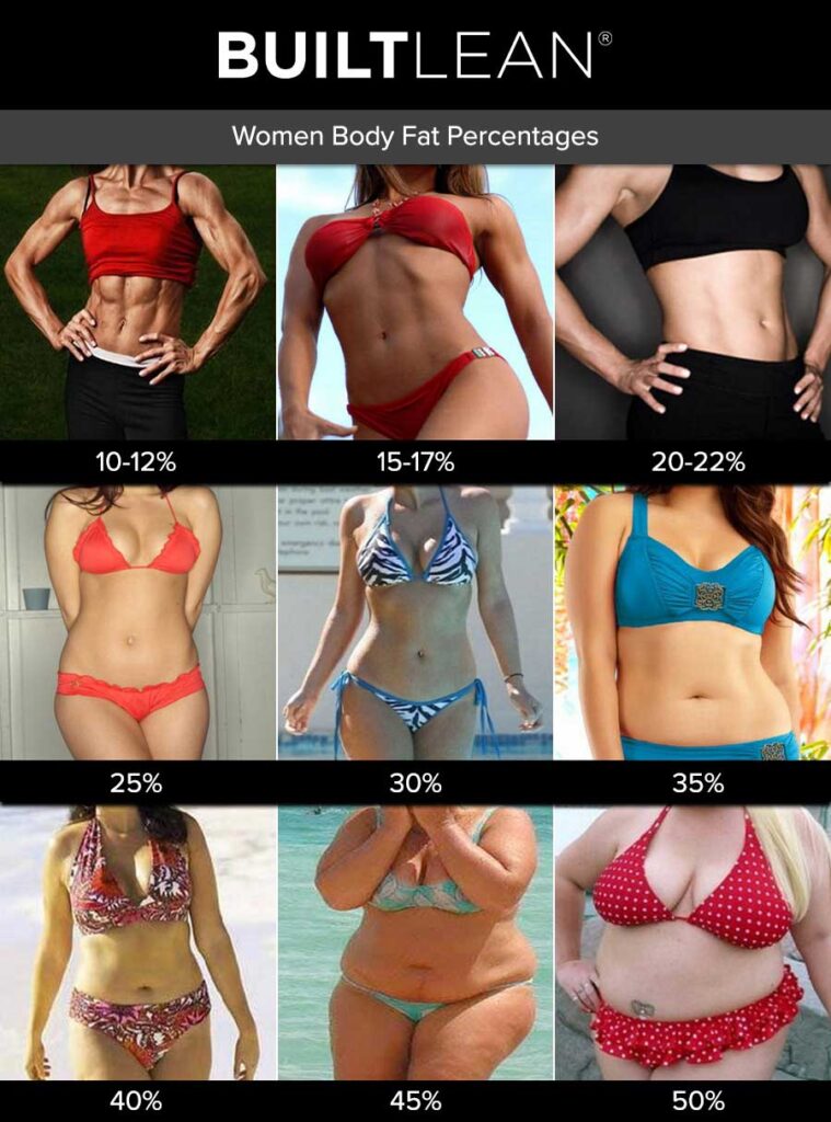 画像に alt 属性が指定されていません。ファイル名: body-fat-percentage-women-759x1024.jpg